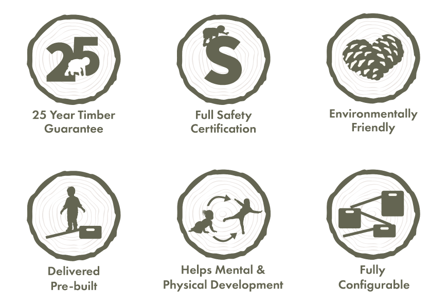 25 Year Timber Guarantee